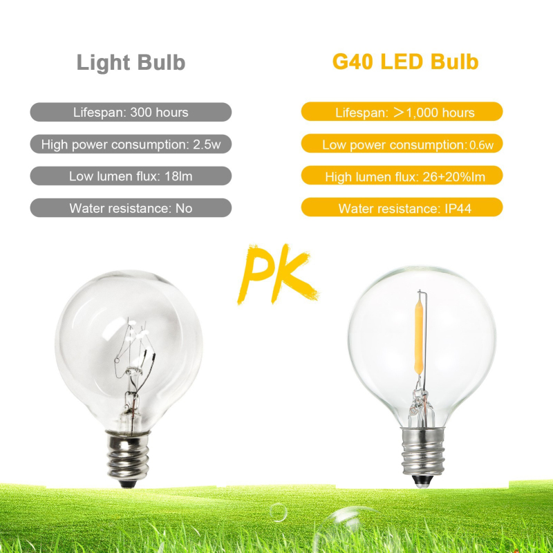 Ampoule LED E12 blanc chaud 2200K IP44 - détail