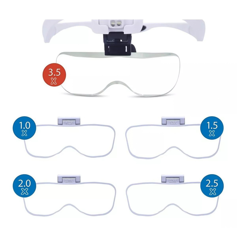 Lupa de cabeza LED con lentes intercambiables - descripción general