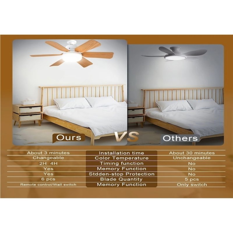 Ventilateur-lampe 2 en 1 avec télécommande - détail