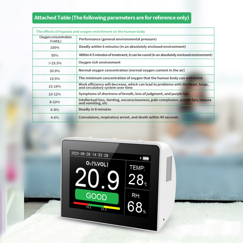 Detección de calidad del aire, temperatura y humedad de O2 - Pantalla de 3,5 pulgadas