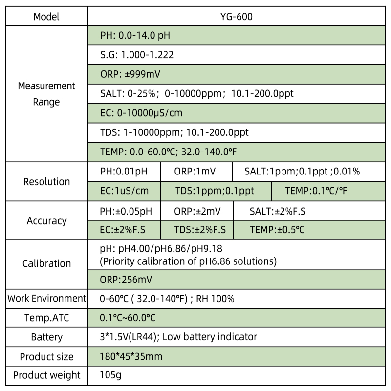 Détail de la sonde et de l'écran LCD