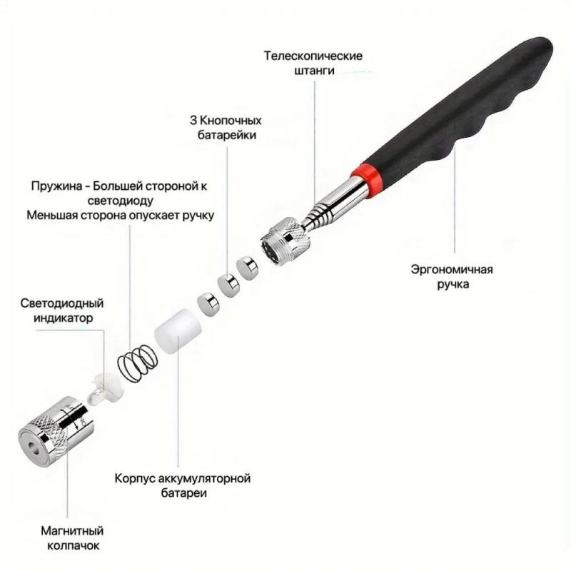 Pinza magnética telescópica - Descripción general extendida