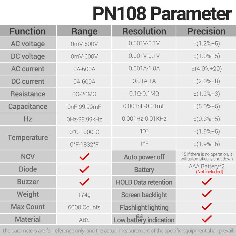 Tableau des paramètres et précisions PN108